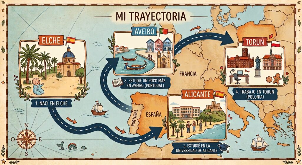 Mi aventura hasta convertirme en profesor de español.